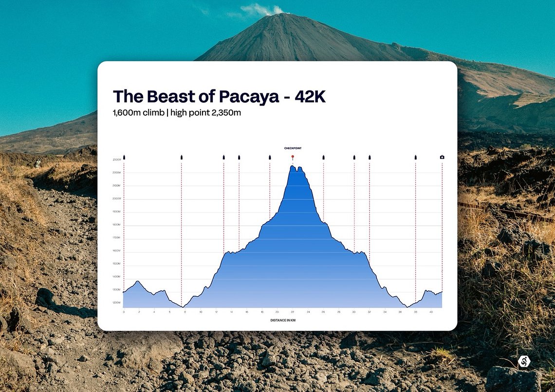 42km · The Beast of Pacaya · 1,600m climb 