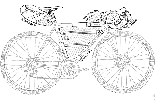 Cycling equipment