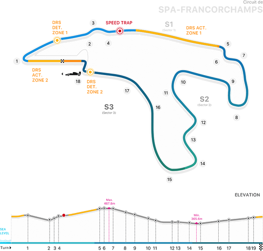 Familiarize Yourself with Circuit Rules