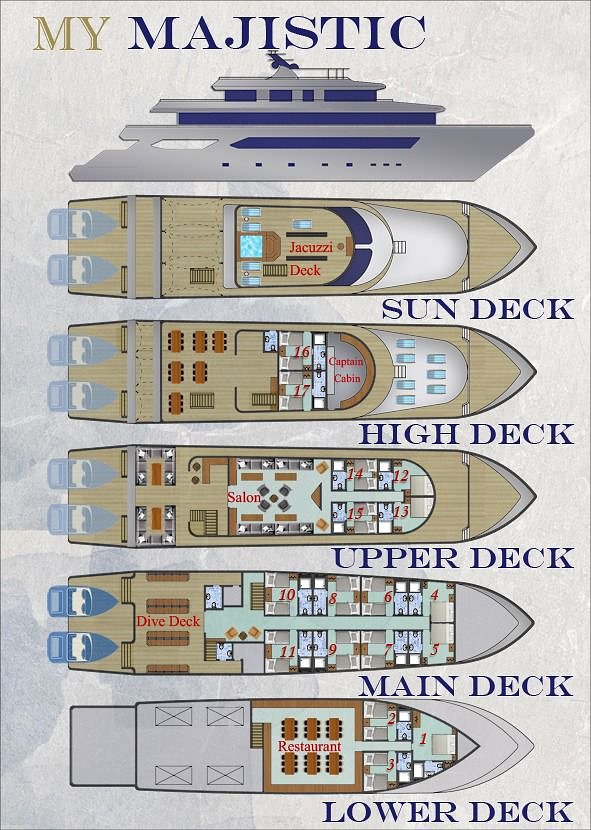 Majesticdiagram