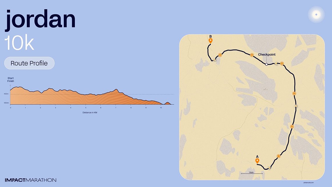 10K - Starter Route