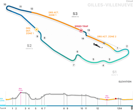 Explore the Circuit