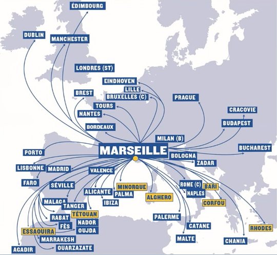 Logistics