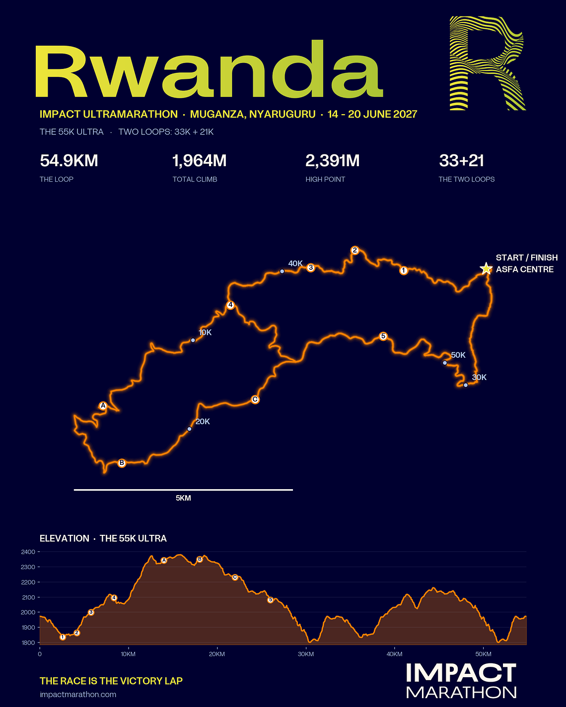 THE 55K ULTRA 