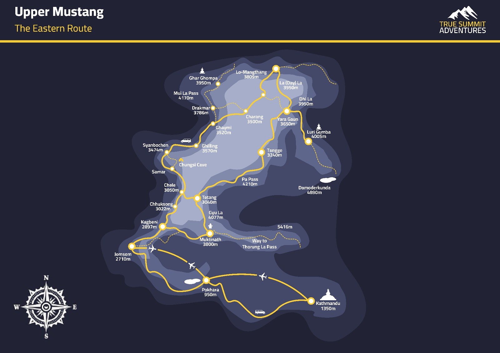 The Eastern Route