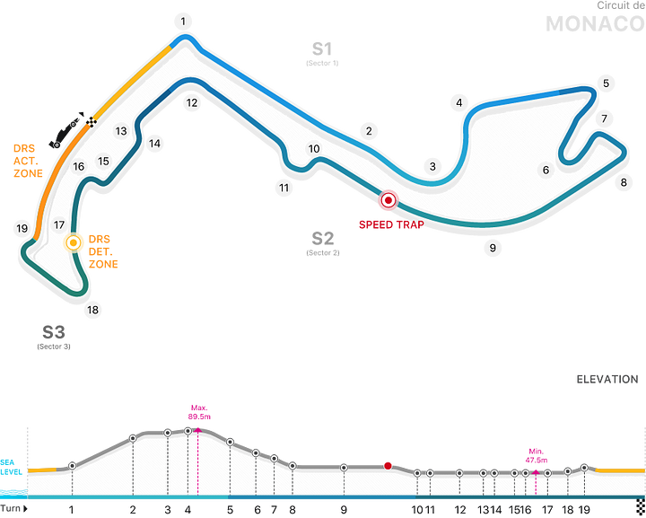 MonteCarlo