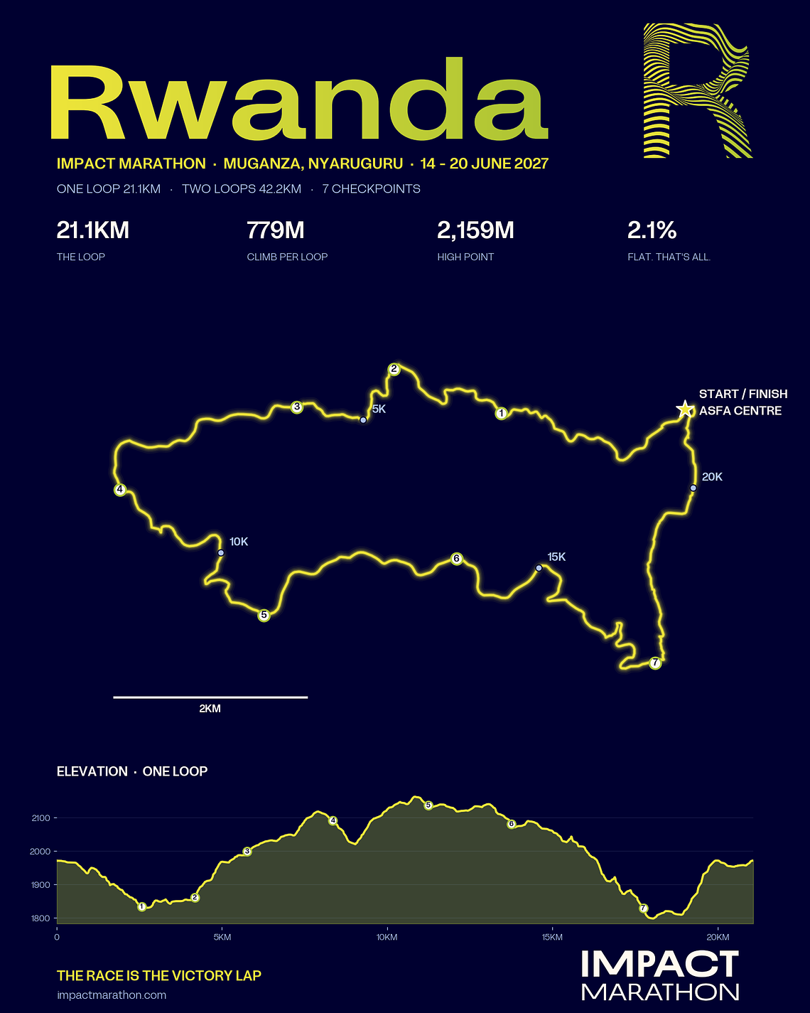 THE LOOP · Half 21.1km or Marathon 42.2km