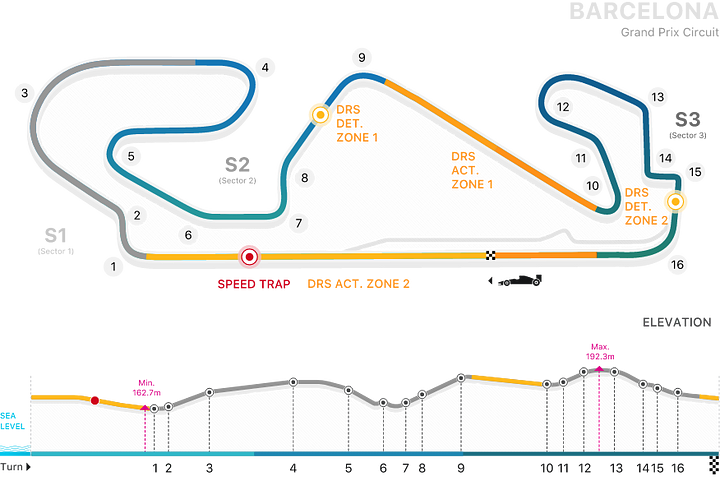 BarcelonaSpain