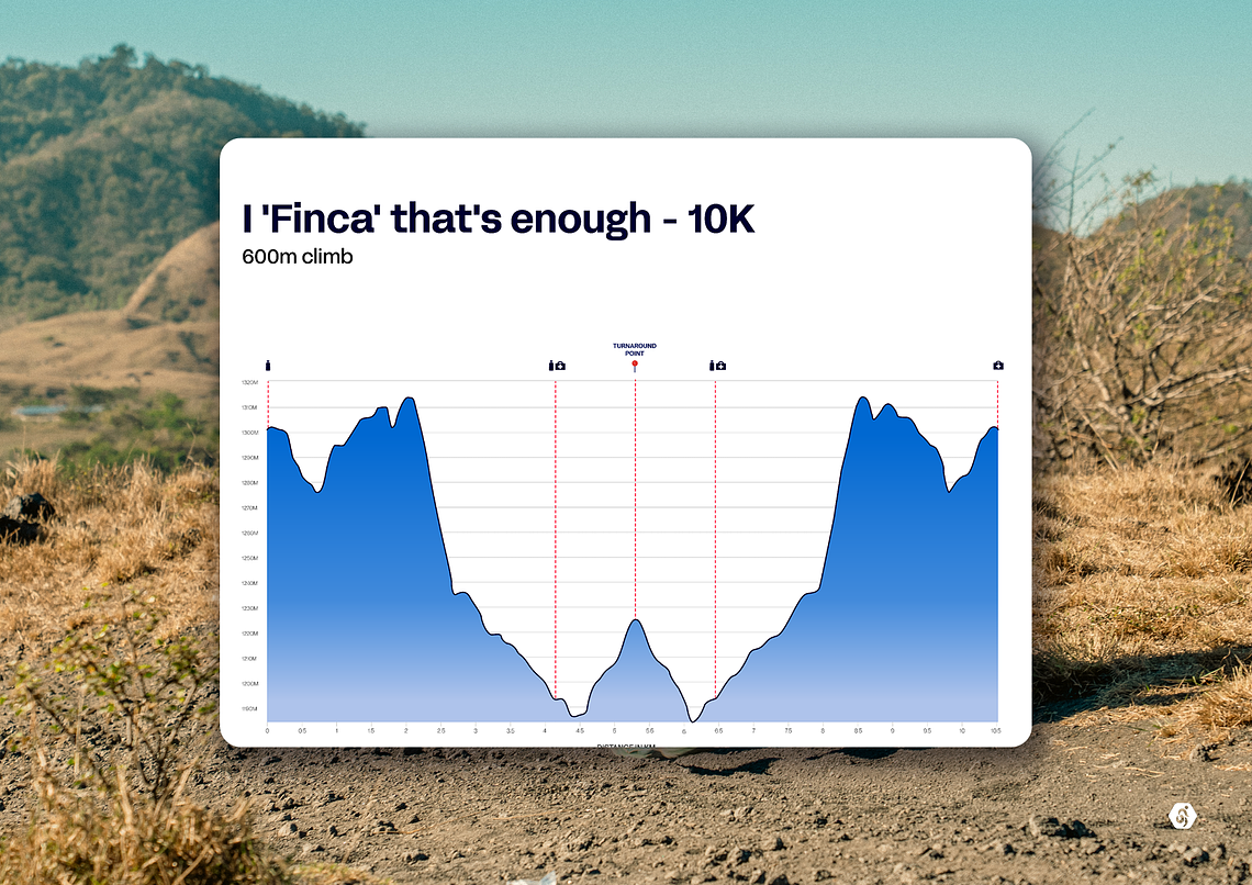 10km · I 'Finca' That's Enough · 600m climb