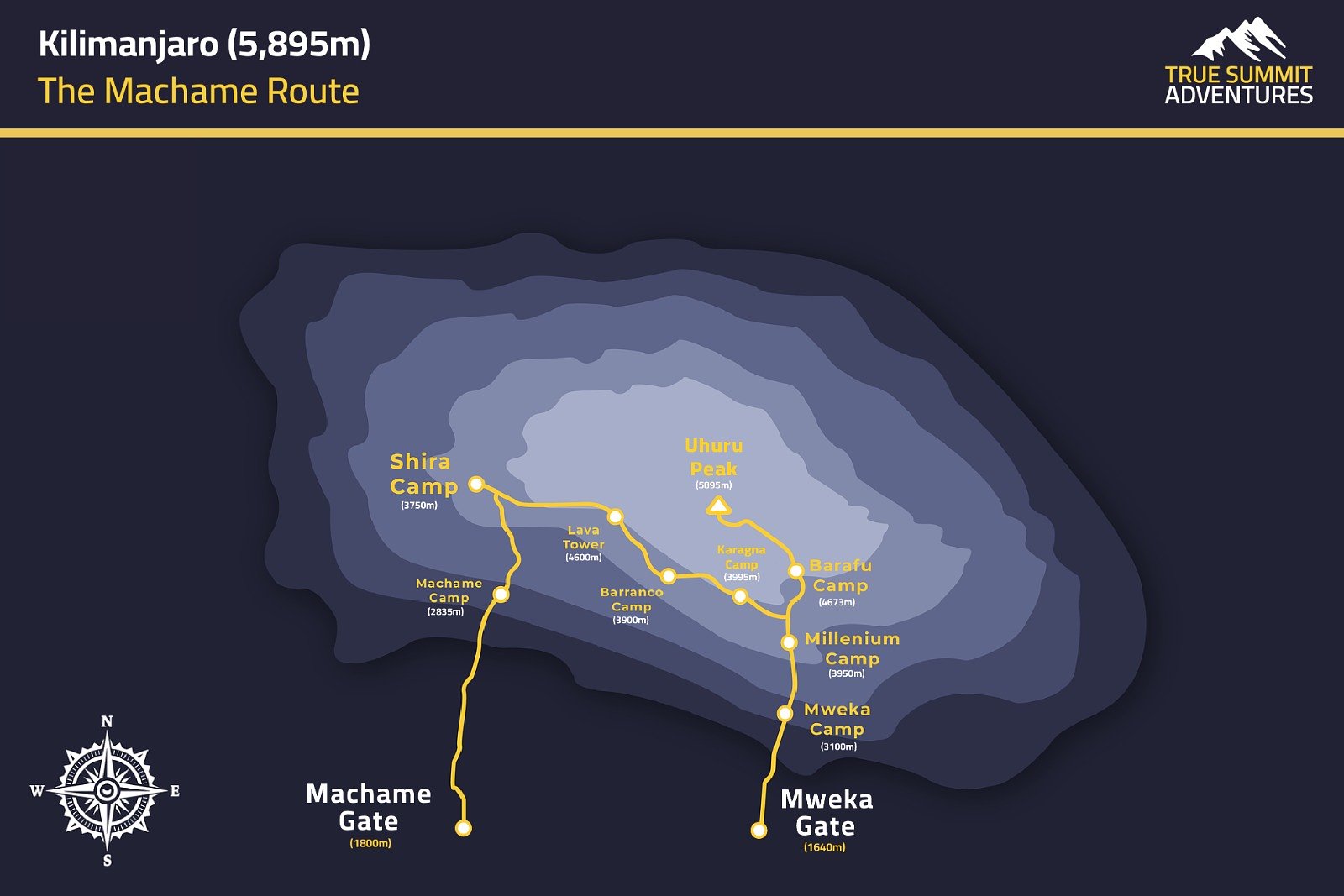 THE MACHAME ROUTE