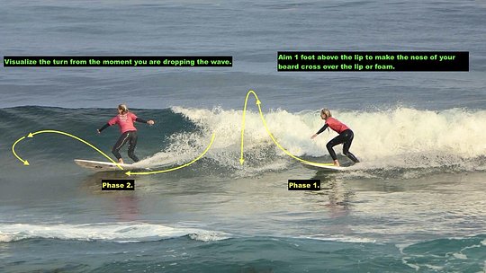 Online Video Analysis