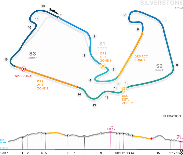 SilverstoneBritain
