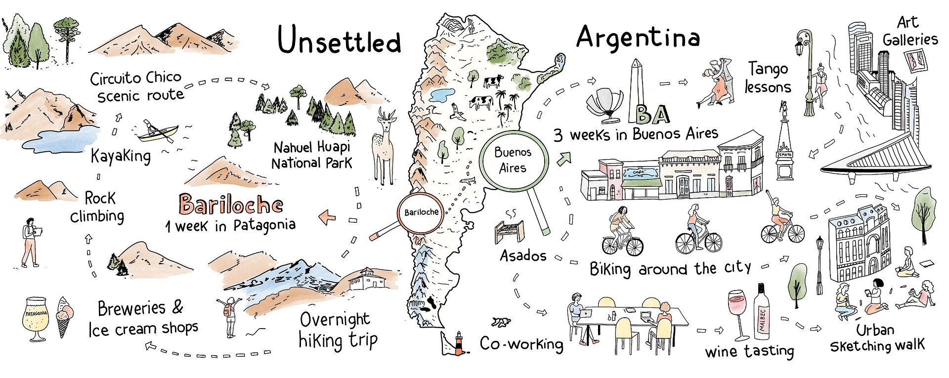 Unsettled Argentina