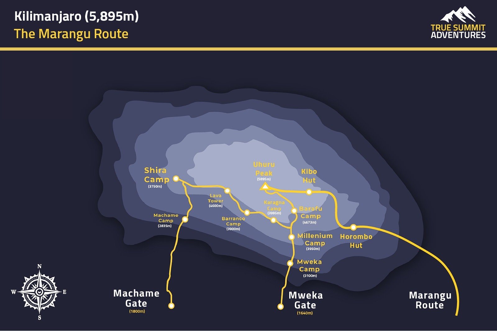 The Marangu Route