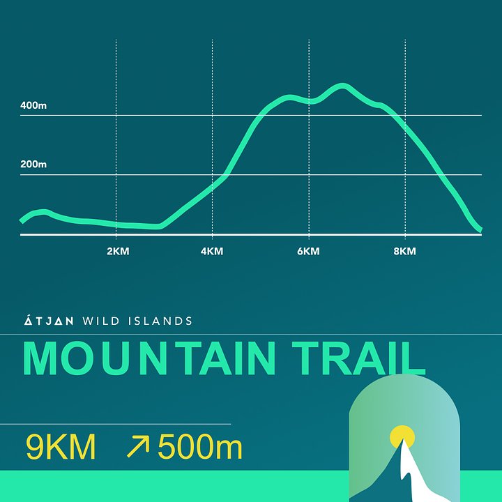 MountainTrailelevationprofile