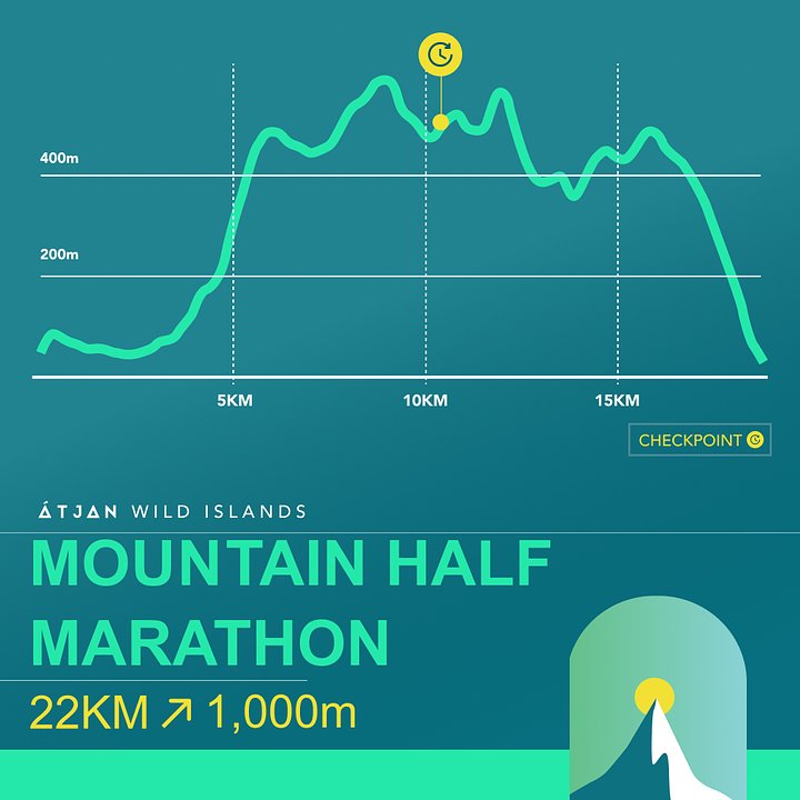 Halfmarathonelevationprofile