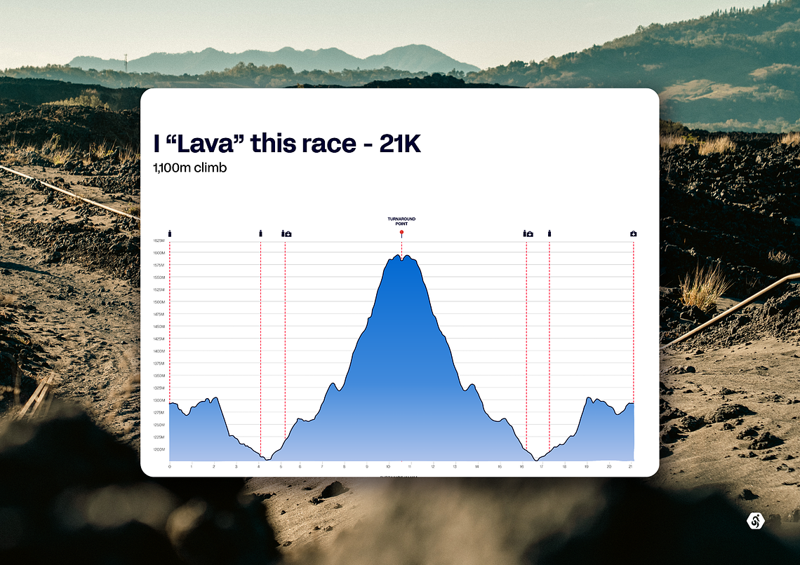 21km · I 'Lava' This Race · 1,100m climb