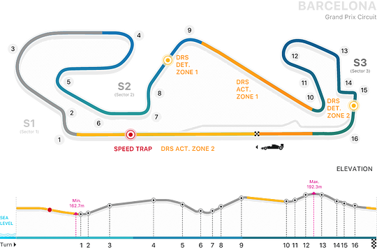 Research the Circuit