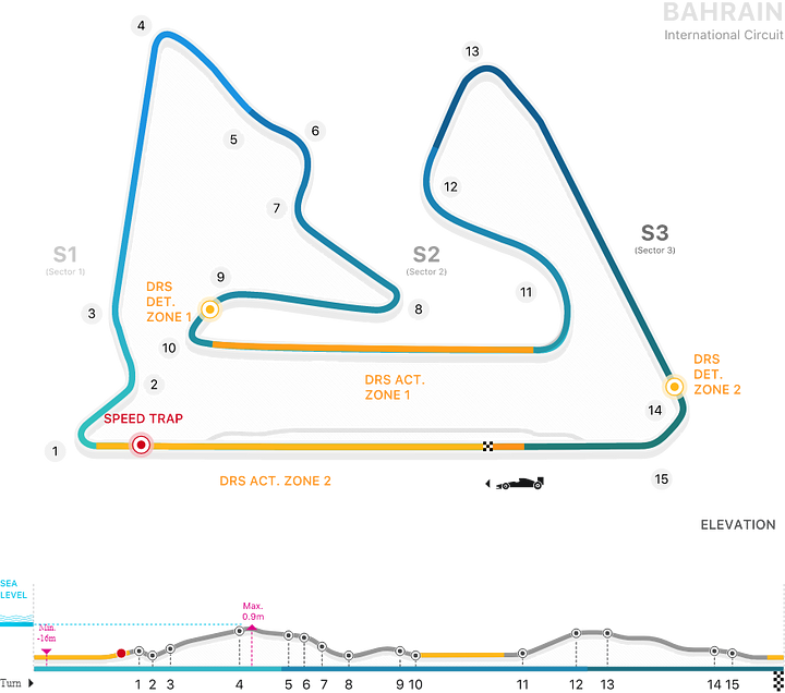 SakhirBahrain