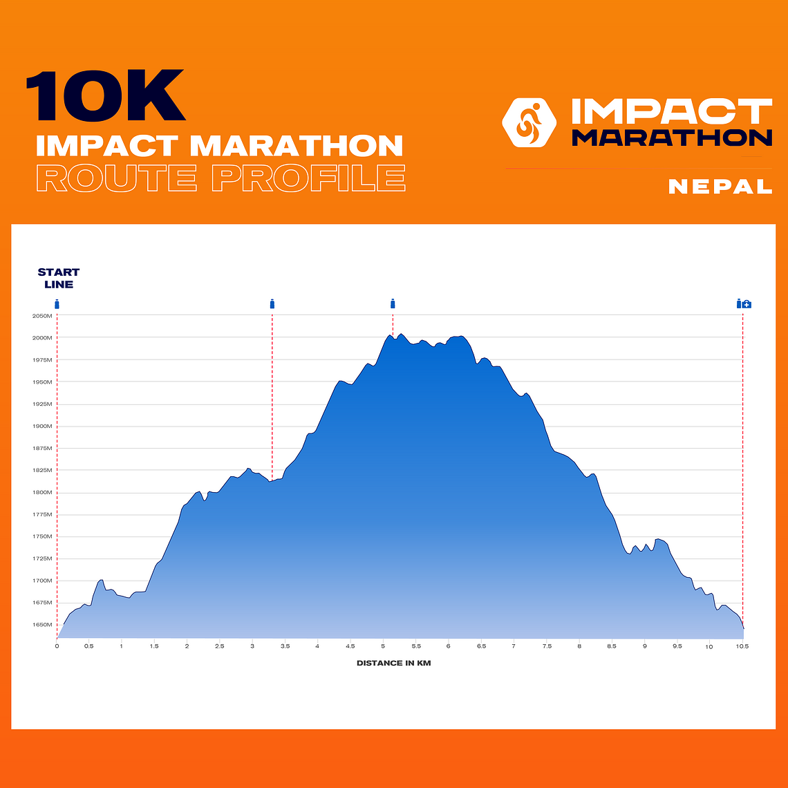 10km - Starter for Ten