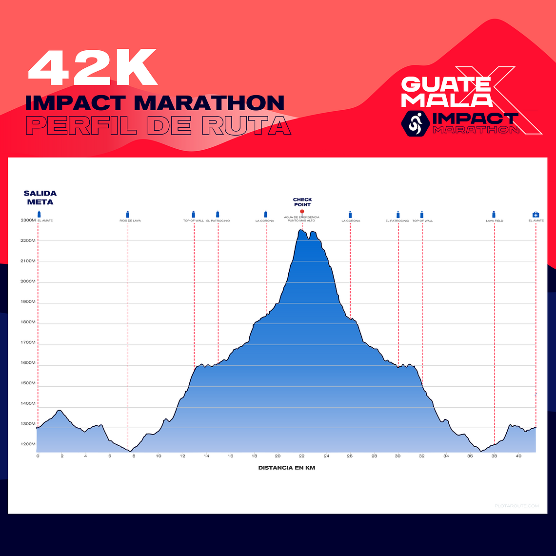 42km - The Beast of Pacaya