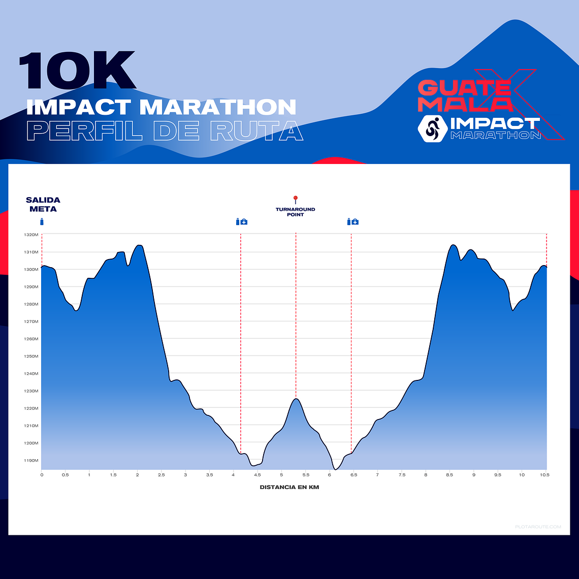 10km  - I 'Finca' That's Enough