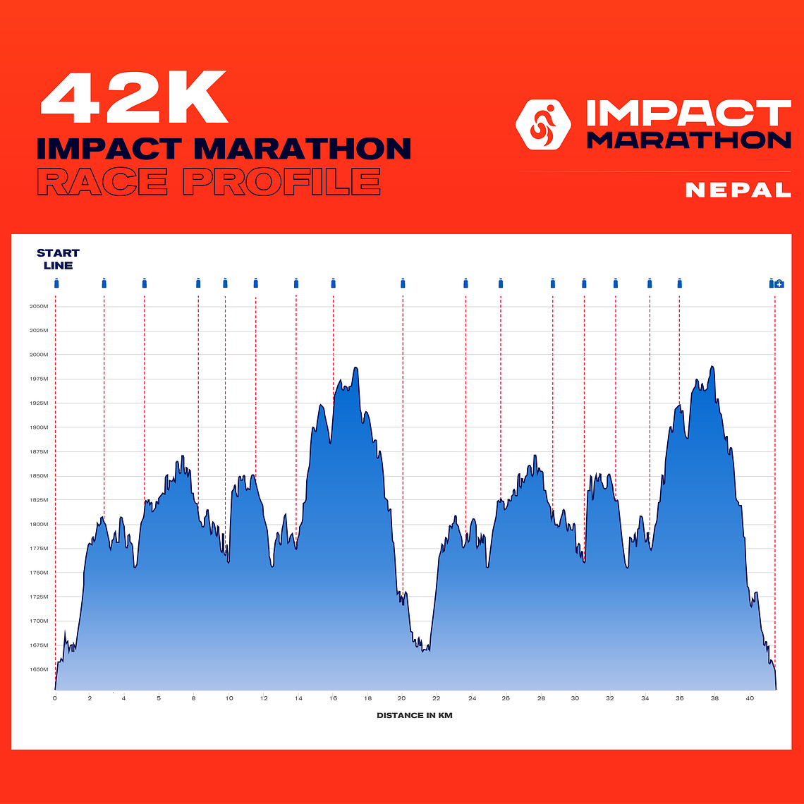 42km -The Beast of Batase